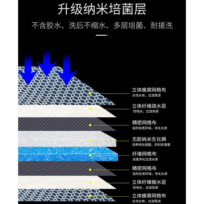 鑫三平鱼缸过滤棉8D6D高密度海绵加厚净水棉棉洗不烂生化棉过滤器 - 图1