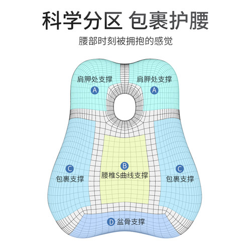 靠垫办公室座椅靠枕四季久坐记忆棉护腰靠背孕妇透气腰垫汽车腰靠 - 图2