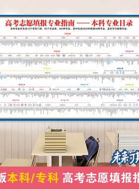 2026新版大学专科本科专业目录学业规划墙高中志愿填报高清贴画