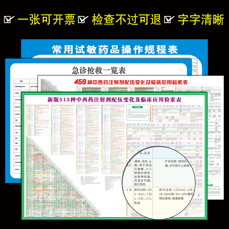 新版513种药物配伍禁忌表459种中西药注射剂临床配伍表应用检索表 - 图1