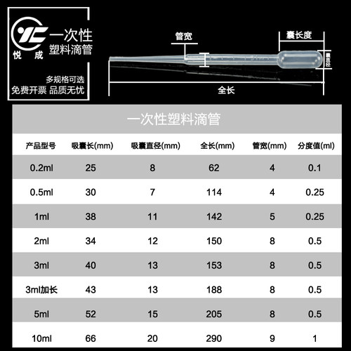 包邮实验室耗材一次性滴管塑料巴氏吸管带刻度0.2 1 2 3 5 10ml大滴管加厚塑料滴管巴氏吸管 - 图2