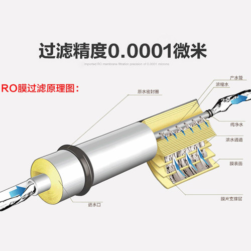 适配净水机VRO-E72H 75G/D VRO-C53Y反渗透净水器滤芯PP棉 - 图2