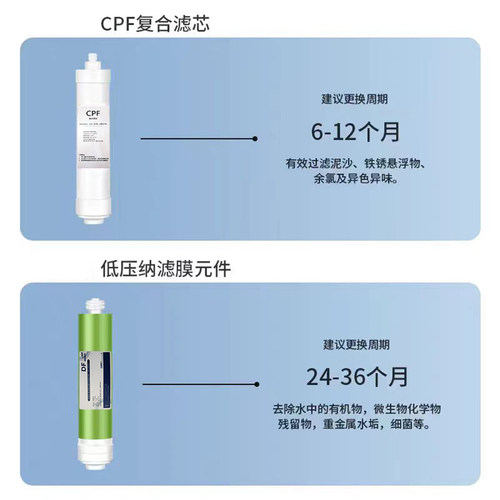 适用碧水源净水器滤芯CPF DF纳滤膜D509 D601 D401 D508迷你水厂2 - 图1