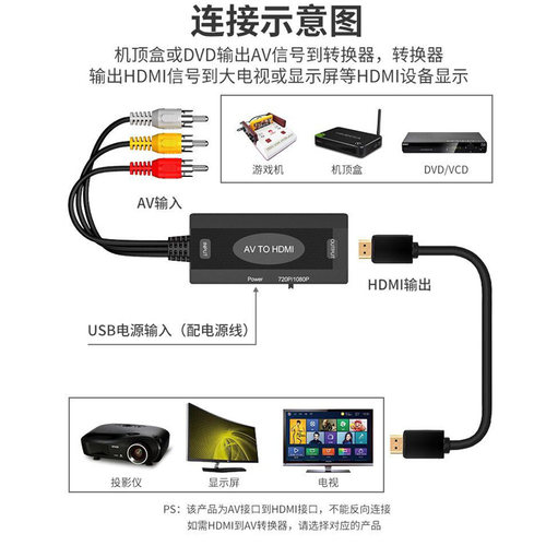 高清HDMI转AV机顶盒老旧电视DVD三色视频音频线rca莲花插头连接线 - 图0