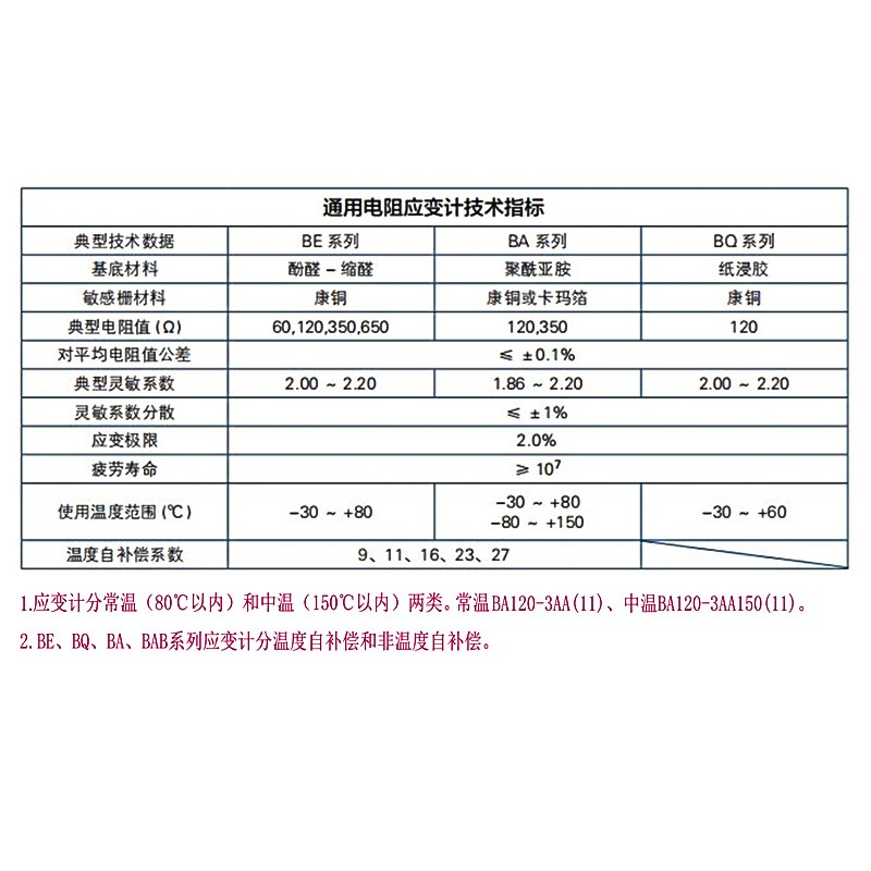 中航电测/高精度应变片/应力应变测试BE120-3AA(11) - 图1