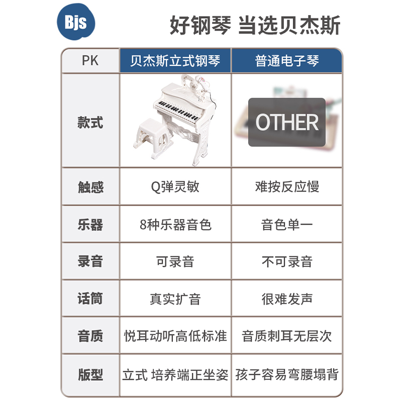 多功能电子琴儿童钢琴玩具话筒初学女孩2宝宝3岁三1小孩6生日礼物 - 图1