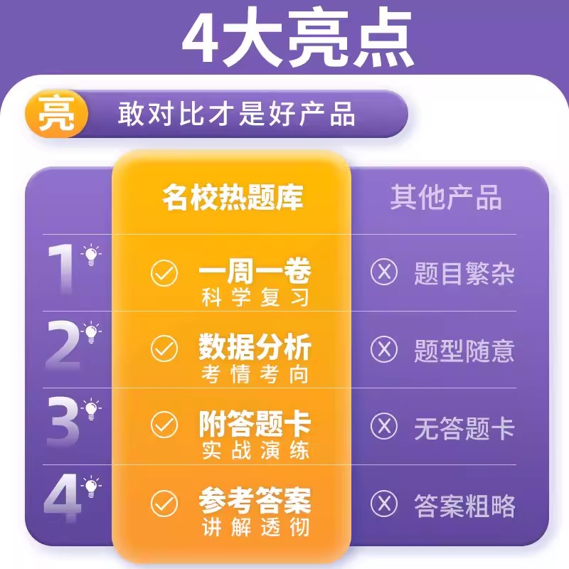 【13年老店】2024卷霸名校热题库高考汇编试卷全套语文数学英语物理化学生物政治历史地理文理综合套卷2023真题卷高三一轮复习模拟 - 图1