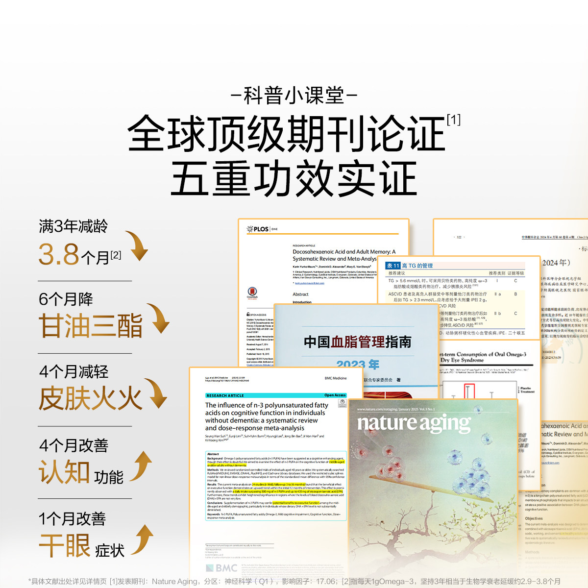 【先加购！烈儿超值年货节】汤臣倍健旗舰96金装鱼油高纯浓度直播,淘宝优惠券,粉丝福利购,淘宝优惠卷