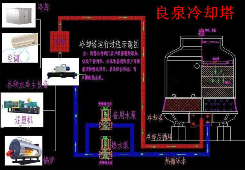 ▲良泉良机冷却塔1015T20T30T40T50T60T80T100T吨冷却塔冷却水塔-图0