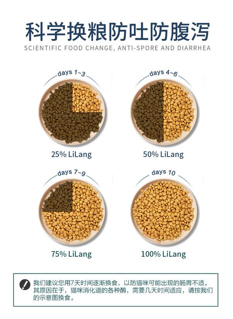 Lilang Ocean ປາ Delicious ອາຫານແມວທໍາມະຊາດສັ້ນ
