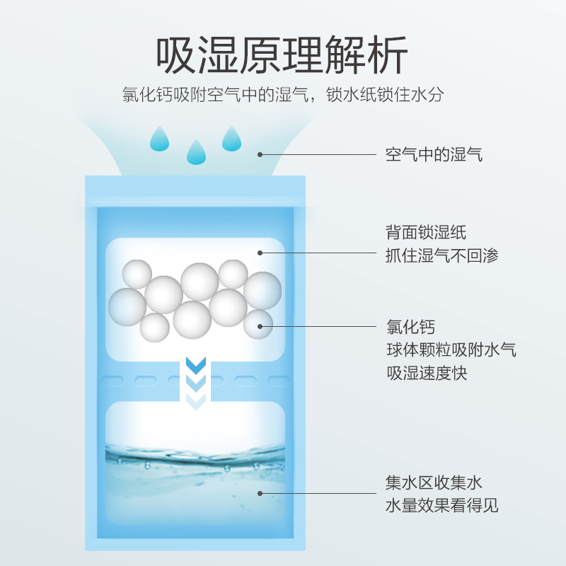 綠之源可掛式除濕袋家用衣柜干燥劑回南天室內防霉吸水防潮5袋裝_綠之源旗艦店_洗護清潔劑/衛生巾/紙/香薰