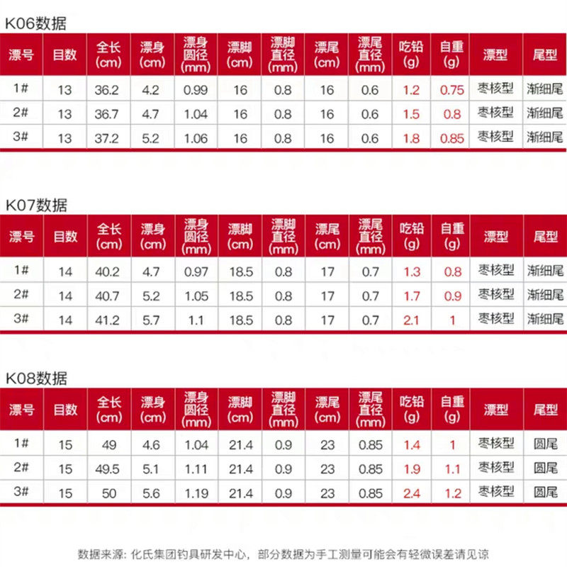 化氏20新款佛手浮漂醒目高灵敏芦苇鲫鲤鱼漂孔雀羽综合漂鱼漂套装,淘宝优惠券,粉丝福利购,淘宝优惠卷