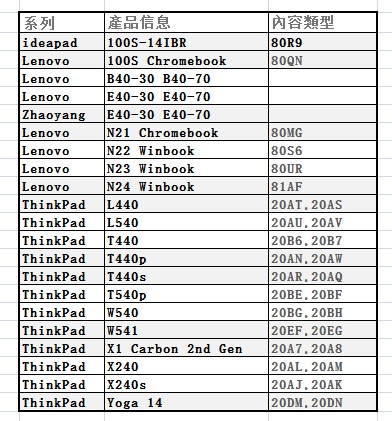 联想N21 N22 N23N24 E40-30 E40-70 B40-30 B40-70无线网卡AC7260 - 图1