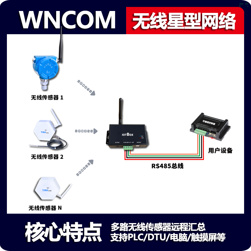 300米RE59无线测温多路温度记录仪RS485湿度传感器433MHZ远程联网 - 图0