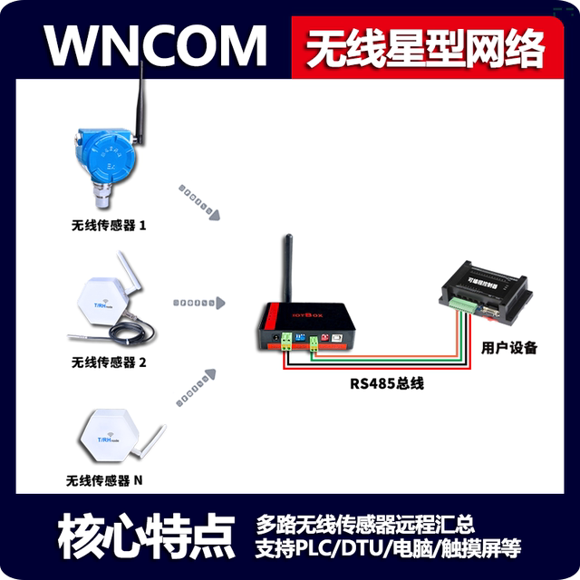 300米RE59无线测温多路温度记录仪RS485湿度传感器433MHZ远程联网