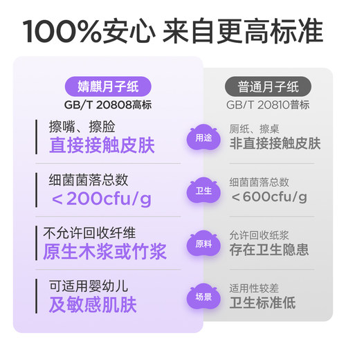婧麒月子纸刀纸产妇专用卫生纸加长孕妇产房用产后卫生巾真空袋装 - 图0