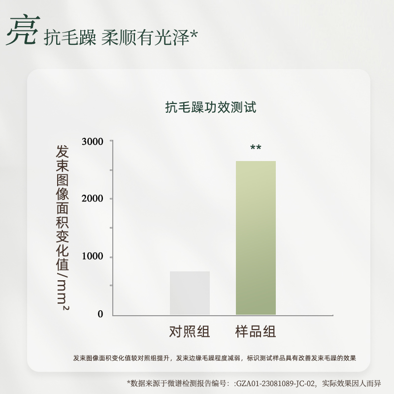 惜玥滋养发膜修护干枯分叉补水柔顺顺滑防毛躁免蒸汽护发素女 - 图1