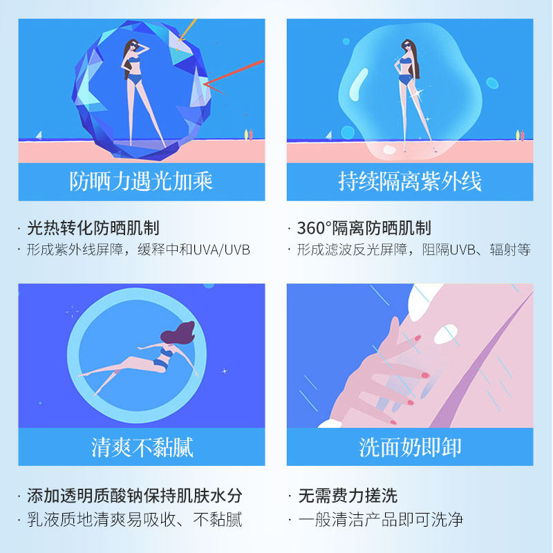 柏氏清爽46+保湿水润男女防晒霜 柏氏化妆品防晒霜