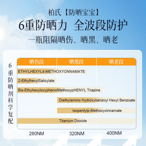 【官方正品】柏氏高倍防晒宝宝美白隔离遮瑕三合一防晒霜素颜 - 图0