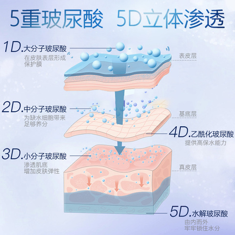 【柏氏】砰砰水乳套装玻尿酸护肤品补水保湿男女化妆品旗舰店官网