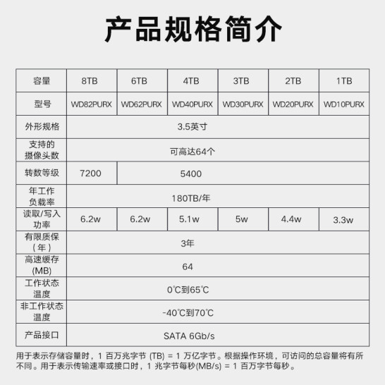 监控专用硬盘4TB 西部数据机械硬盘 安防视频录像机紫盘 5400转 - 图2