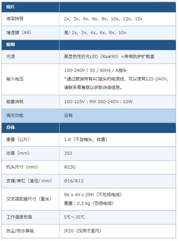 日本OTSUKA大冢牌桌面放大镜SKKL-ST 8X LED照明放大镜高清便携式 - 图3