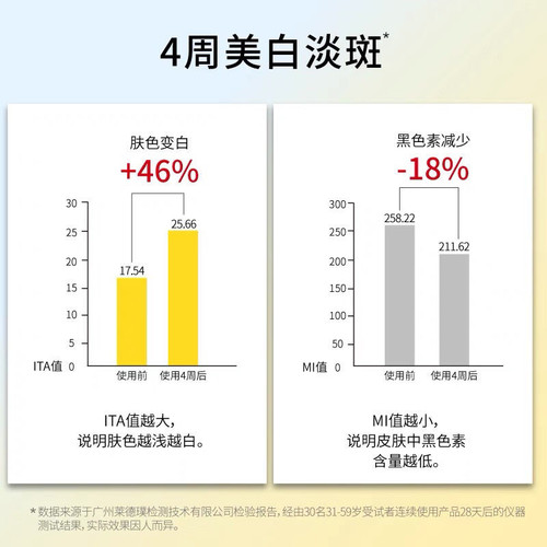 John Jeff 377美白去斑精华液去黄提亮肤色淡化痘印色斑收缩毛孔 - 图1