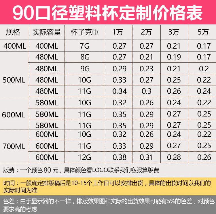 90口径奶茶杯一次性网红塑料杯带盖500ml果汁冷饮杯透明定制LOGO - 图2