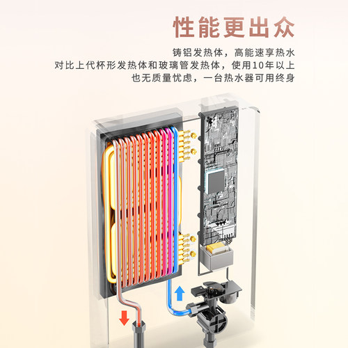 格林姆斯小厨宝即热式小型迷你电热水器厨房台下厨宝家用速热水宝 - 图0
