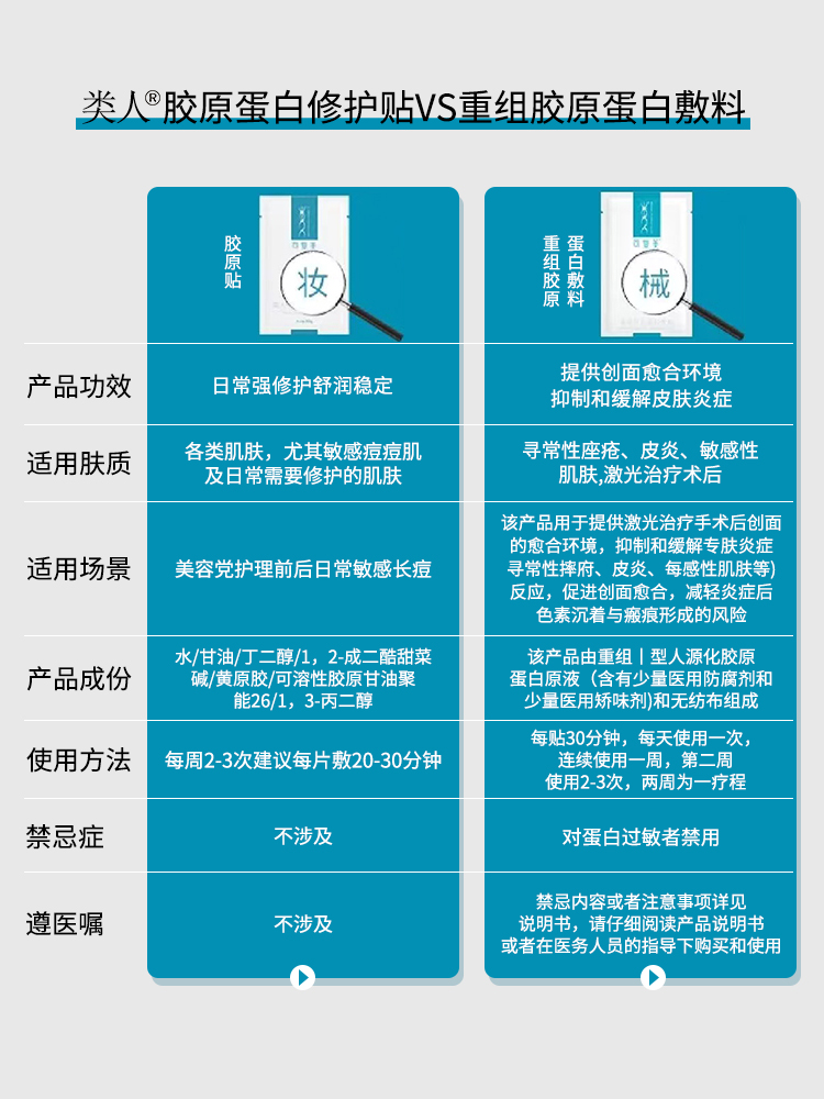 可复美类人胶原蛋白敷料激光术后修复旗舰店官方正品非面膜HTQ-图2