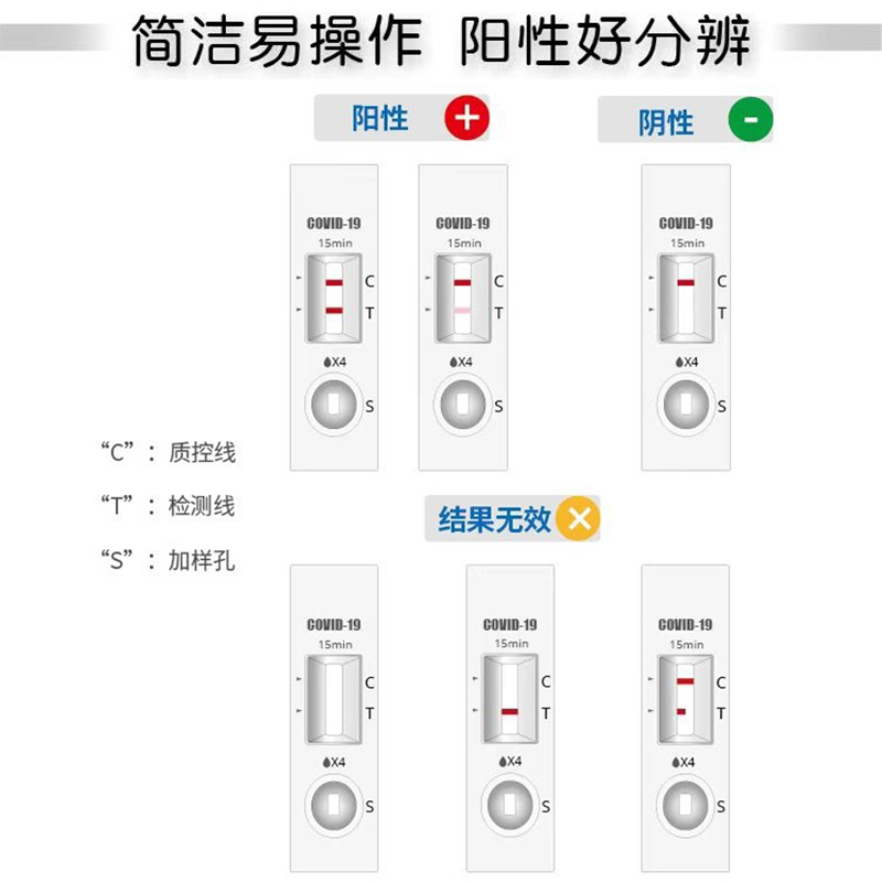 新冠快速检测试剂盒WNJ核酸试纸测阳性感染检抗原检测试剂盒 - 图0