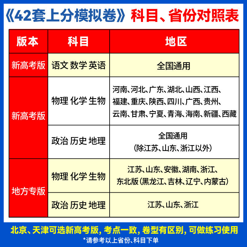 2027新高考必刷卷42套模拟英语文数学生物理化地历史政治道德与法治教材山东专用高二三一二轮总复习各省自测猜题模拟冲刺汇编