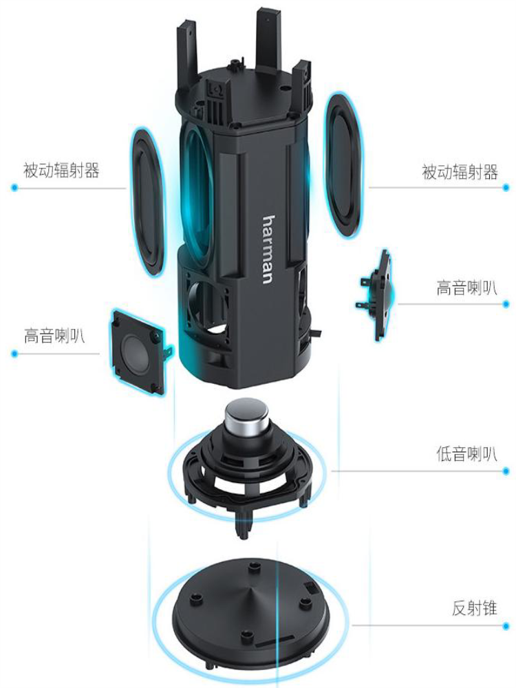 USB蓝牙5.0桌面双声道音响80W大功率钕磁哈曼6喇叭4振膜丝膜高音-图1