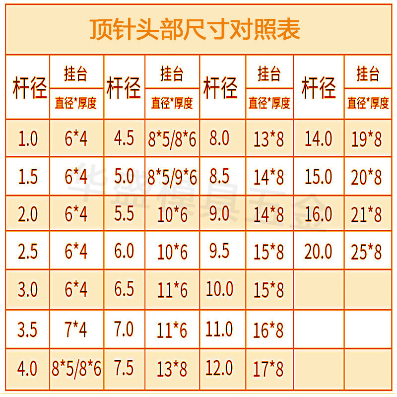 国产skd61顶针模具顶杆全硬推杆3 3.5 4 4.5 5 5.5 6 7 8-100-450-图1