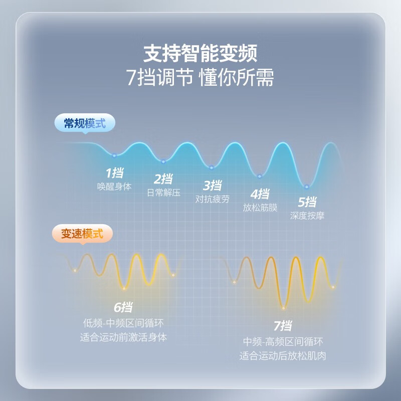 飞利浦迷你筋膜枪肌肉按摩器按摩枪颈膜枪多功能电动按摩肌肉放松 - 图3