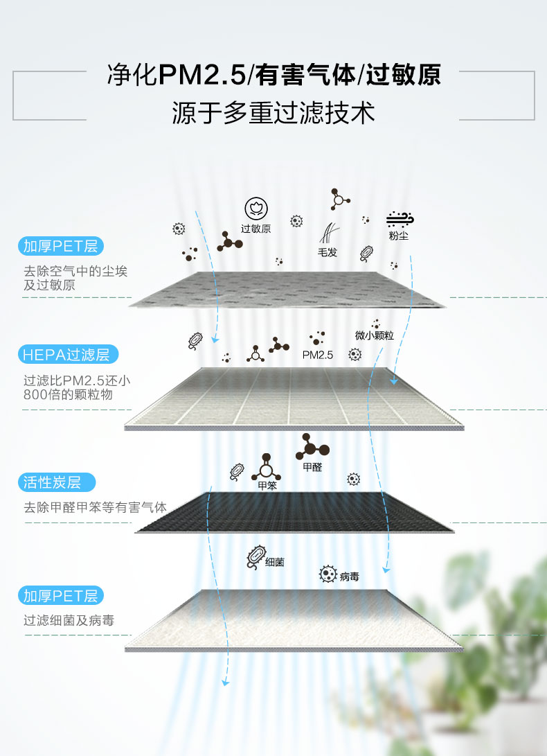 飞利浦空气净化器滤芯AC4072/4076原装滤网FY4152除甲醛二手烟-图2