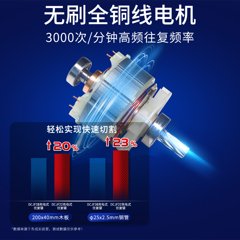 东成充电式马刀锯DCJF15E锂电往复锯木工锯金属锯条东城电动工具 - 图2