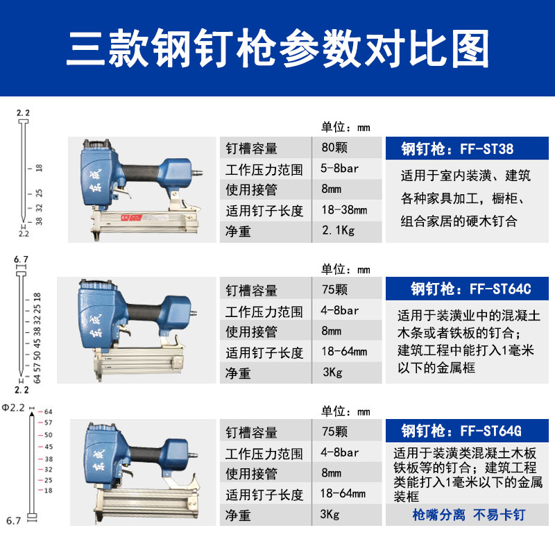 东成气钉枪钢钉射钉枪ST64G不卡钉水泥混凝土木材钢钉枪东城气动-图1