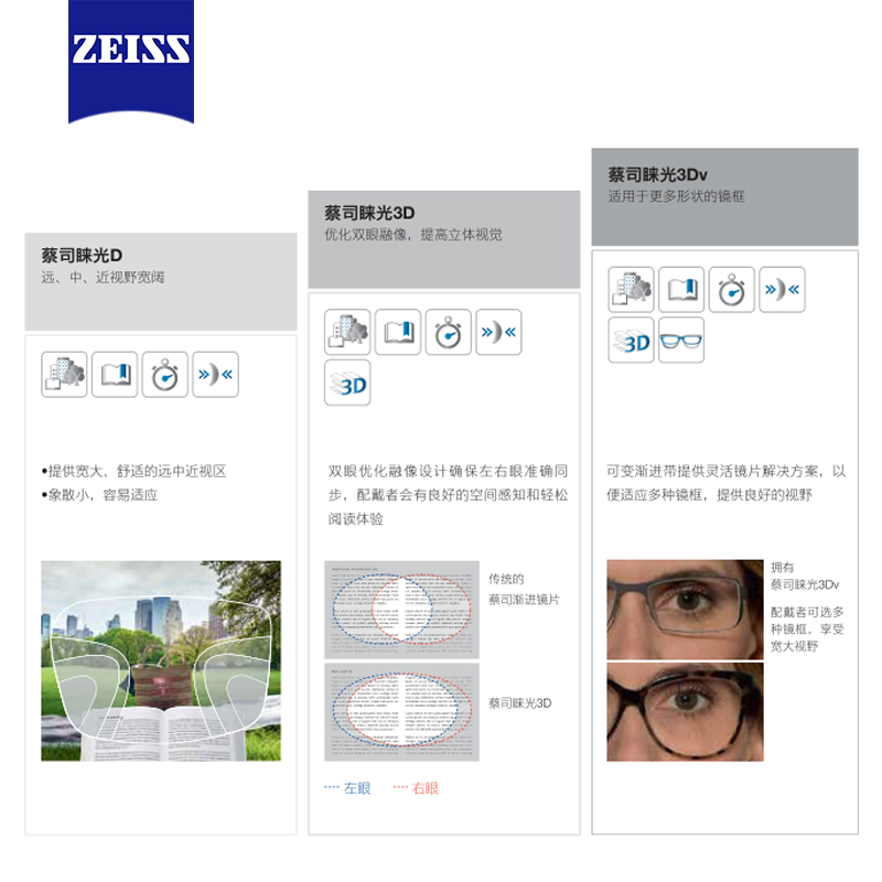 至美上品眼镜专营店蔡司ZEISS蔡司渐进镜片睐光3D渐进镜片近视眼镜3DV近视眼镜1片0