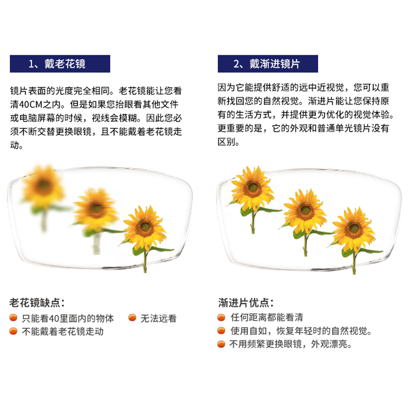 至美上品眼镜专营店依视路万里路X系列渐进多焦点镜片睿视3.0镜片A4远近两用镜片1片3
