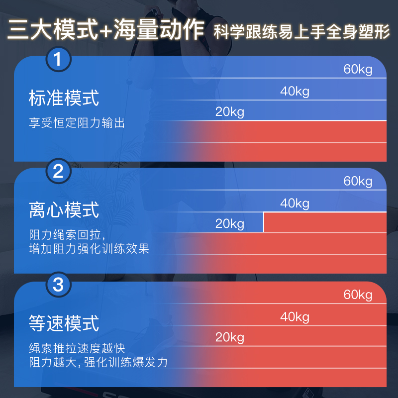 新款sole速尔SRVO力量站家用无氧运动器械深蹲飞鸟龙门架卧推 - 图1