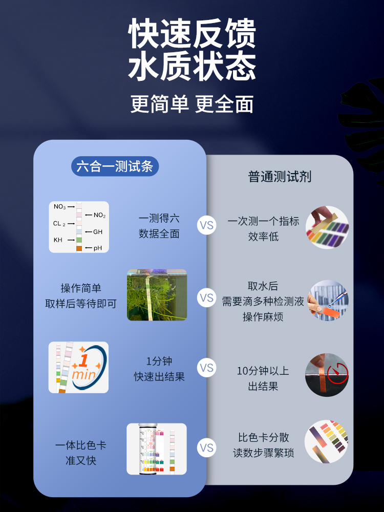 百因美六合一测试剂鱼缸龟缸试纸亚硝酸盐PH氨氮余氯水质硬度检测 - 图3