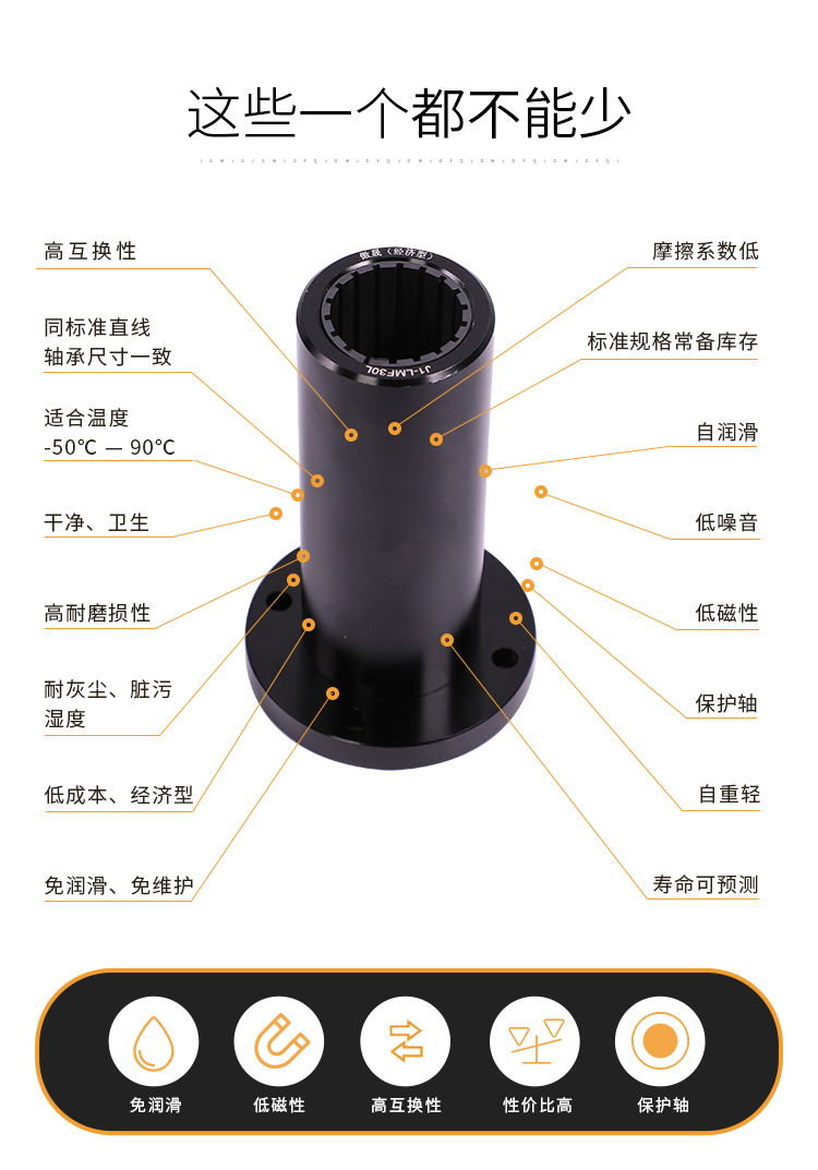 新一代工程塑料国产加长圆法兰直线滑动轴承静音LMF1012162020304 - 图2