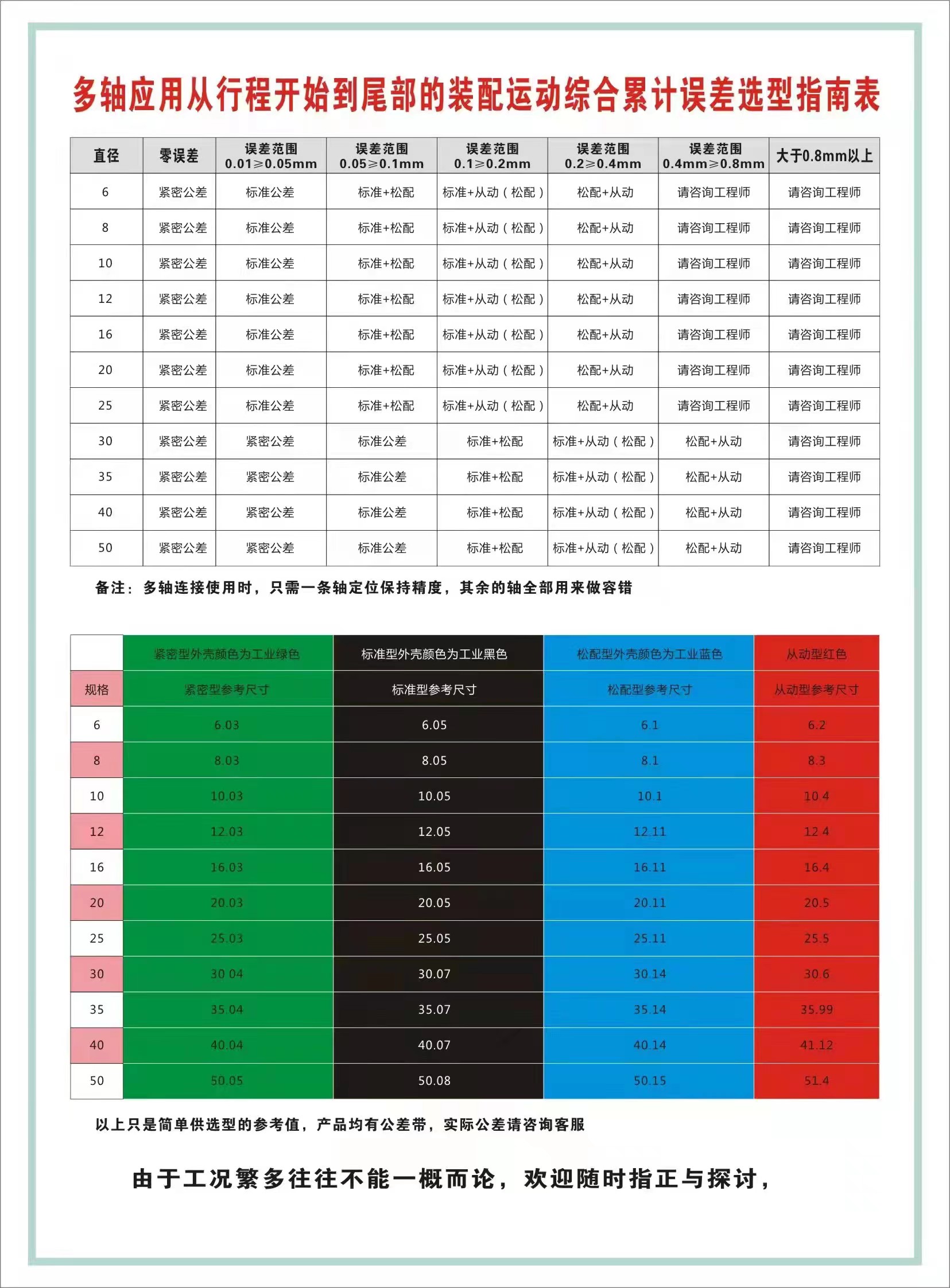 新一代工程塑料国产加长圆法兰直线滑动轴承静音LMF1012162020304 - 图3