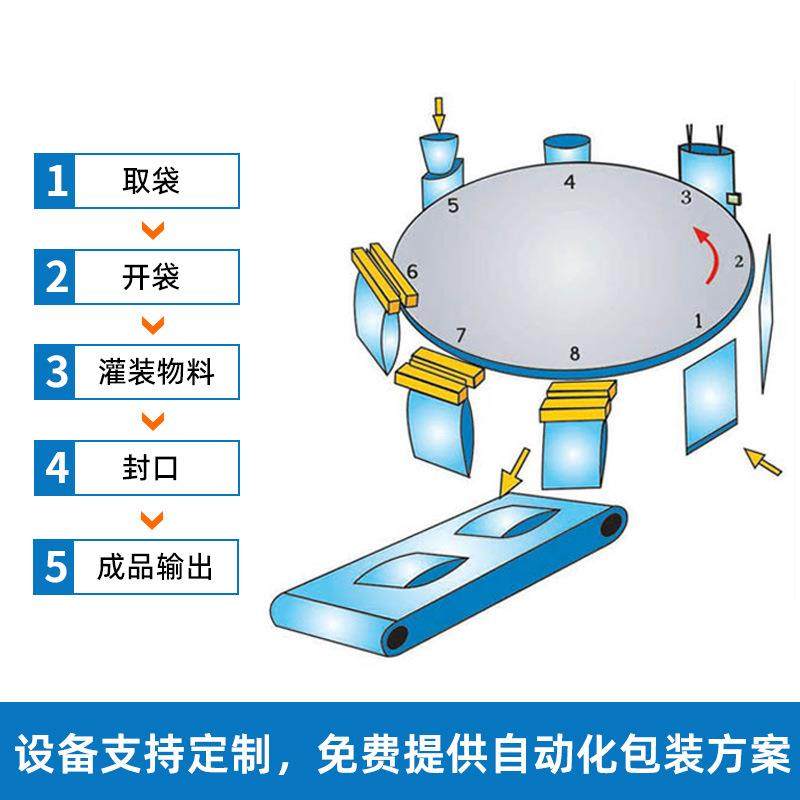 全自动粉末给袋包装机8工位定量豆浆粉藕粉茶粉奶粉预制袋包装机,淘宝优惠券,粉丝福利购,淘宝优惠卷