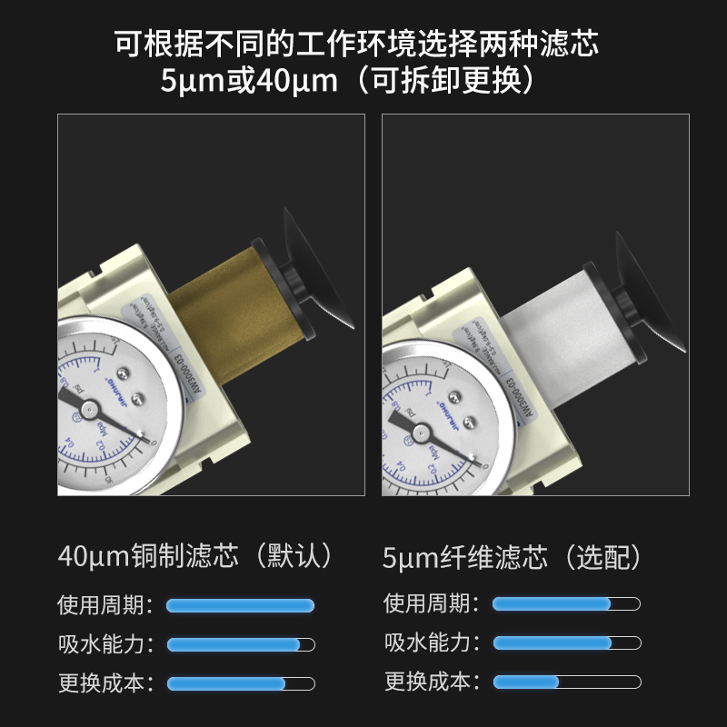 气源处理器过滤器空压机油水分离器气泵调压阀AC4010-04二/三联件 - 图1