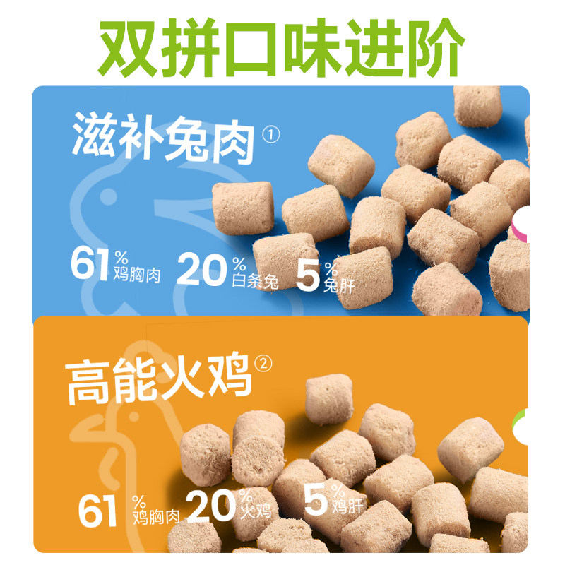 乔治全价猫主食冻干生骨肉纯鲜肉主粮鸡肉火鸡兔肉营养易消化猫粮,淘宝优惠券,粉丝福利购,淘宝优惠卷