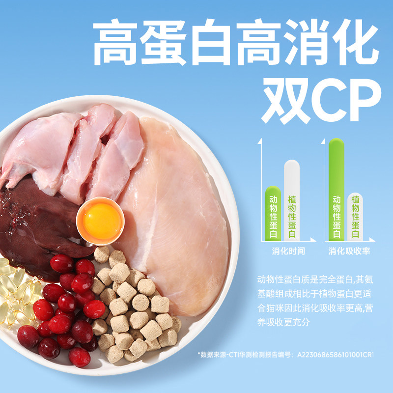 乔治全价猫主食冻干生骨肉纯鲜肉主粮鸡肉火鸡兔肉营养易消化猫粮,淘宝优惠券,粉丝福利购,淘宝优惠卷