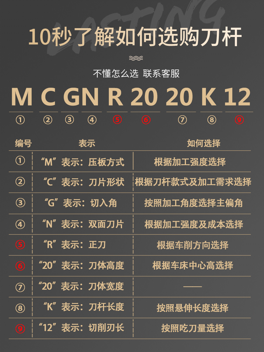 数控车刀刀杆91度 MCGNR2020 MCGNL2525M12外圆刀杆车床刀具 - 图2