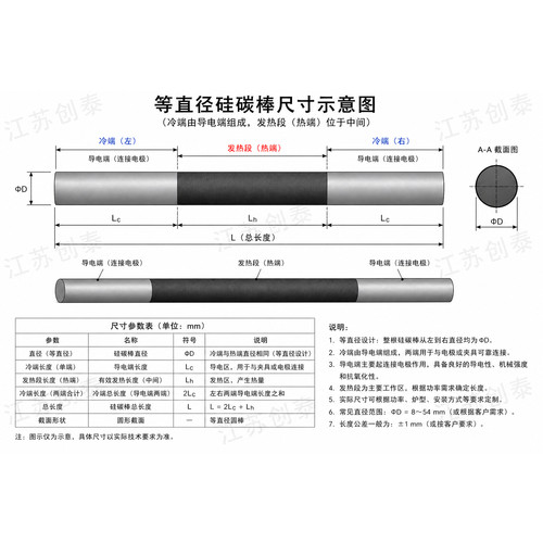 等直径或粗端式硅碳棒450长500长600长 马弗炉用 十支包邮 可开票 - 图0